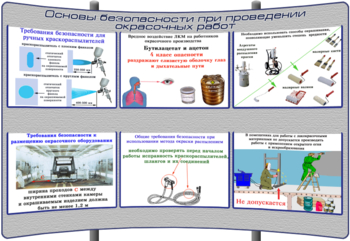 (К-ОТ-7) Основы безопасности при проведении окрасочных работ - Тематические модульные стенды - Охрана труда и промышленная безопасность - Магазин кабинетов по охране труда "Охрана труда и Техника Безопасности"